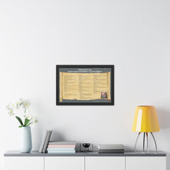 Wisdom of the Ages: Timeless Quotes from History's Greatest Thinkers - Framed Poster