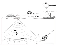 Sonar Wireless Fish Detector