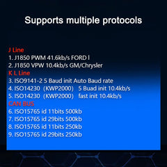 OBD2 Scanner Auto Diagnostic Detector Code